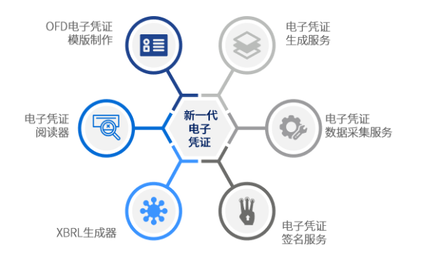 建设银行电子回单查询