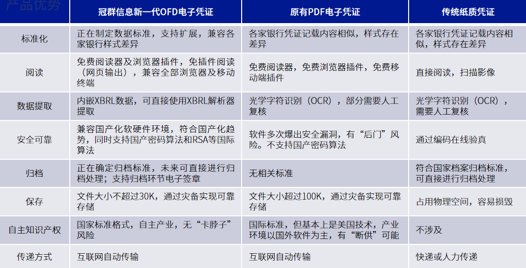 金融电子票据凯发k8娱乐app的解决方案