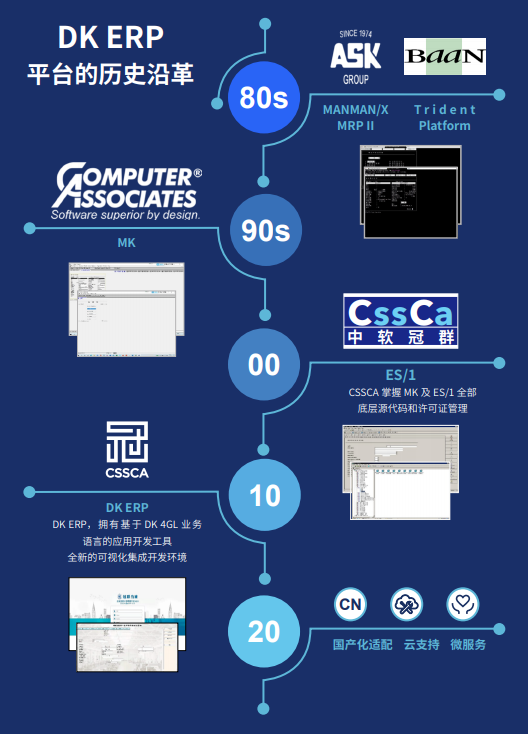 工业制造erp系统