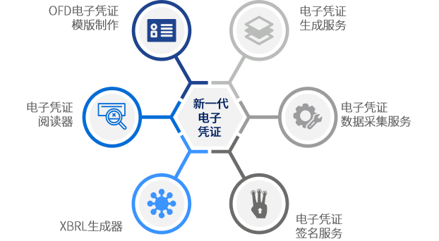 金融电子票据凯发k8娱乐app的解决方案